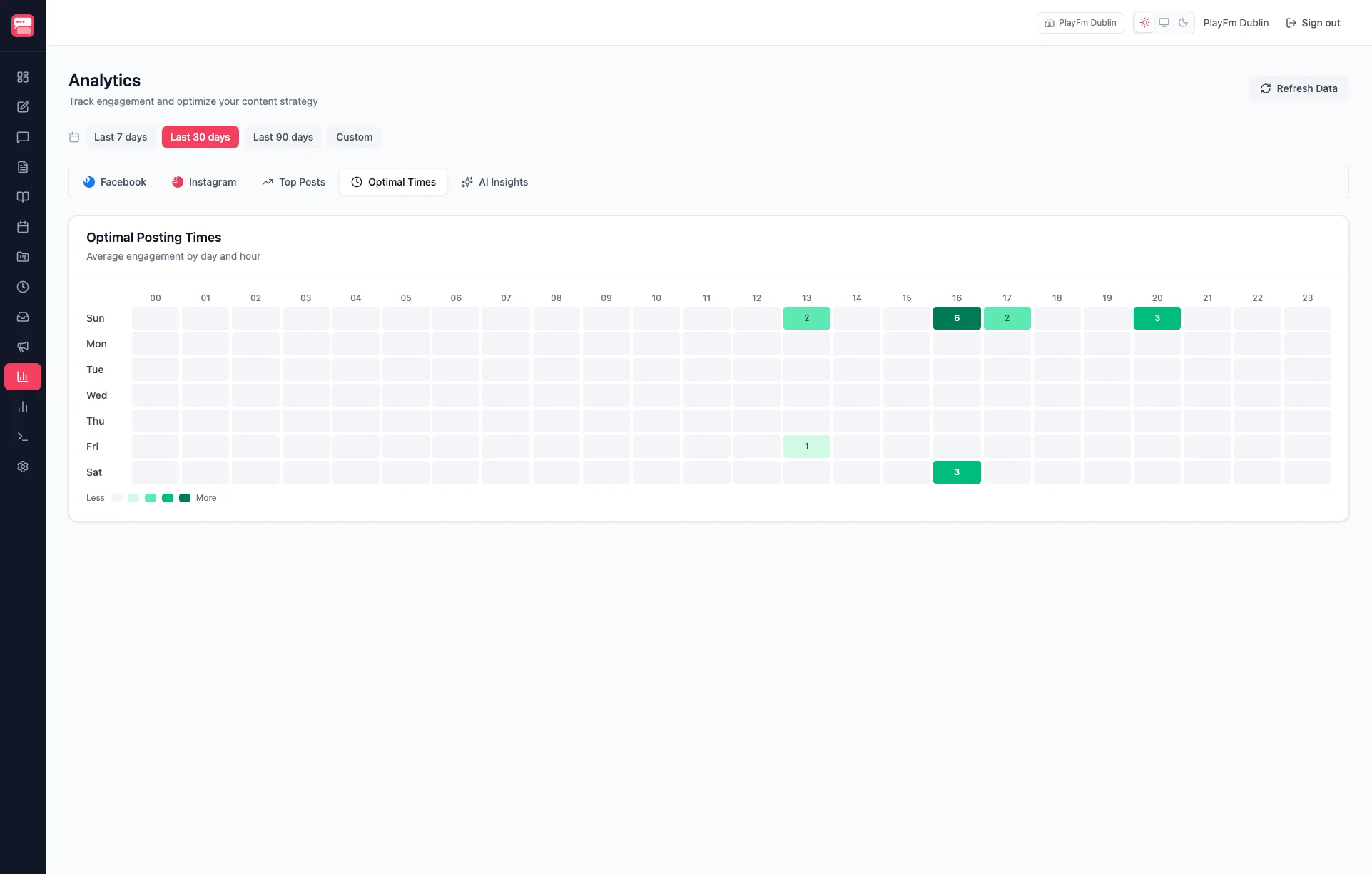 SoSocial optimal posting times heatmap analysis
