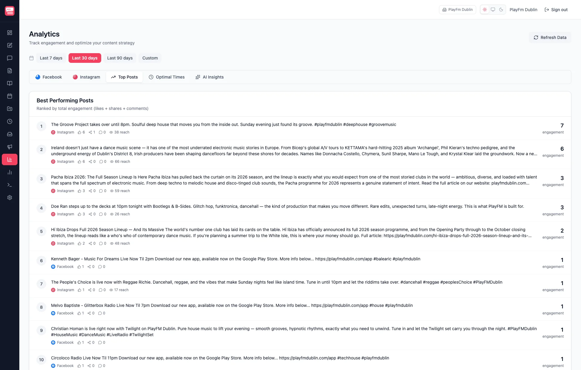 SoSocial topic research with top performing content analysis