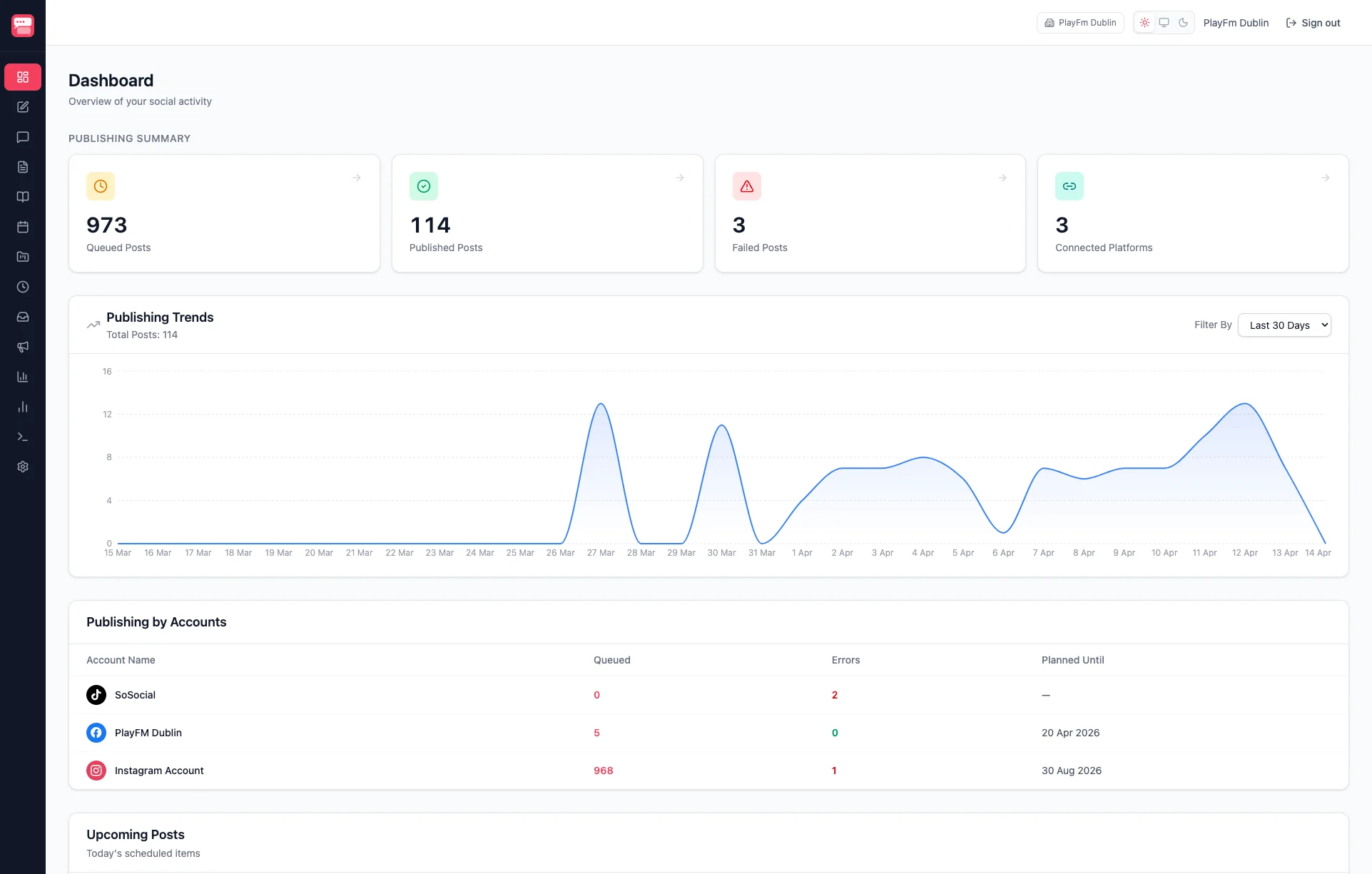 SoSocial dashboard with AI-powered social media management